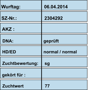 Wurftag:                  06.04.2014 SZ-Nr.:                     2304292 AKZ :                      DNA:                        geprüft                         HD/ED                      normal / normal Zuchtbewertung:     sg  gekört für : Zuchtwert                 77
