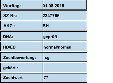 Wurftag:                  01.08.2018                    SZ-Nr.:                     2347766                  AKZ :                       BH                                           DNA:                           geprüft                                                   HD/ED                         normal/normal Zuchtbewertung:        sg        gekört : Zuchtwert                   77