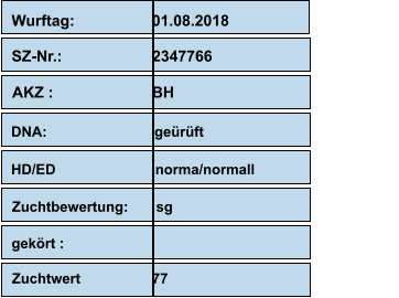 Wurftag:                  01.08.2018                    SZ-Nr.:                     2347766                  AKZ :                       BH                                           DNA:                           geürüft                                                  HD/ED                         norma/normall Zuchtbewertung:       sg        gekört : Zuchtwert                  77