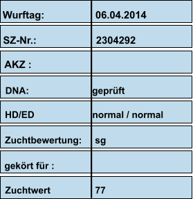 Wurftag:                  06.04.2014 SZ-Nr.:                     2304292 AKZ :                      DNA:                        geprüft                         HD/ED                      normal / normal Zuchtbewertung:     sg  gekört für : Zuchtwert                 77